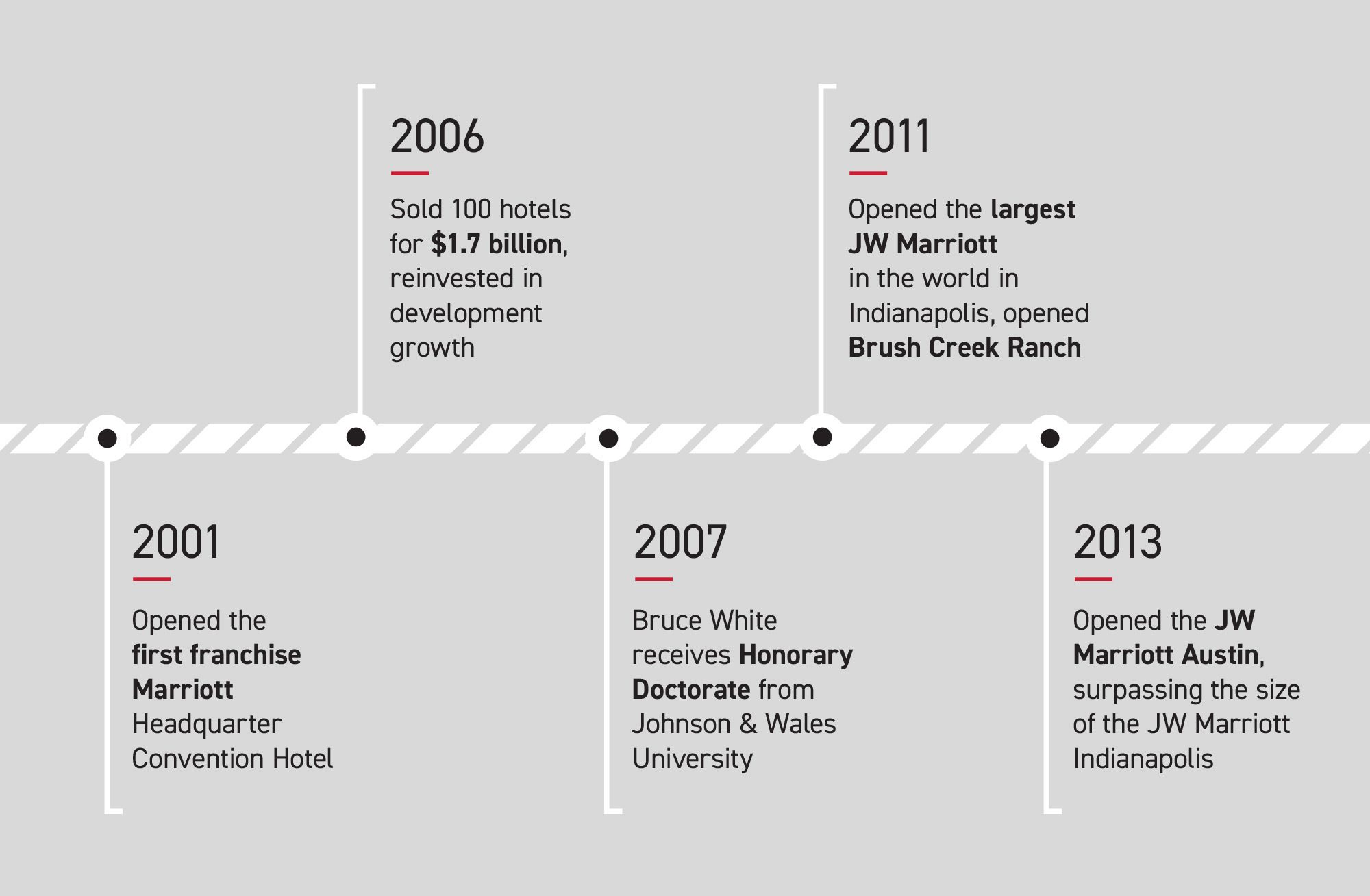WL-Website-Timeline-Graphic-D3_02