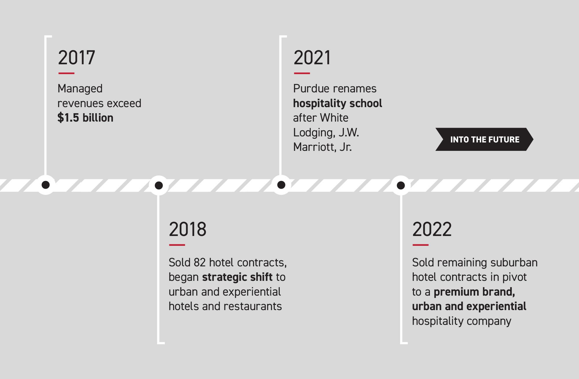 WL-Website-Timeline-Graphic-D3_03